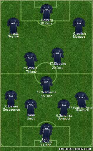 Tottenham Hotspur Formation 2018