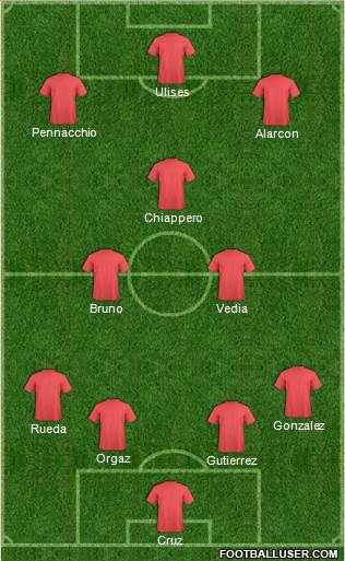Fifa Team Formation 2018