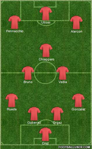 Fifa Team Formation 2018