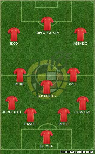 Spain Formation 2018