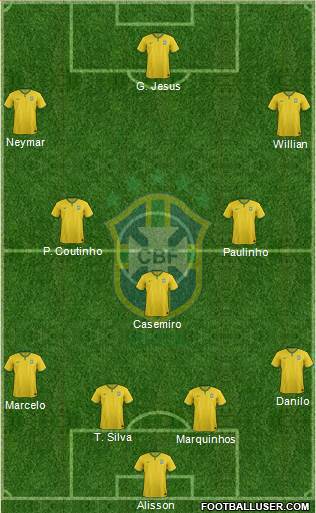 Brazil Formation 2018