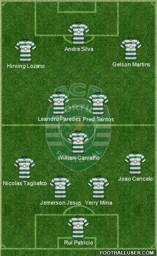 Sporting Clube de Portugal - SAD Formation 2018