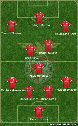 Sport Lisboa e Benfica - SAD Formation 2018