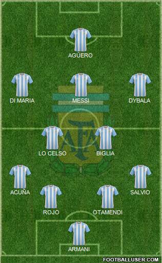 Argentina Formation 2018