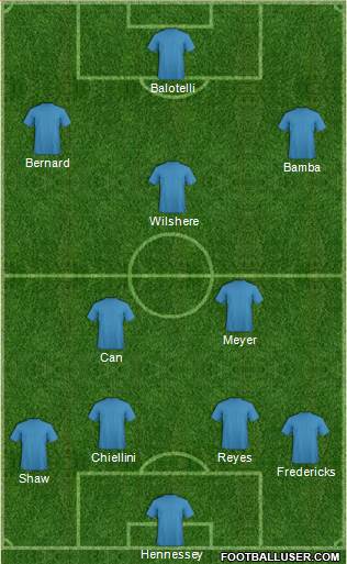 Fifa Team Formation 2018
