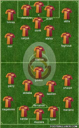 Galatasaray SK Formation 2018