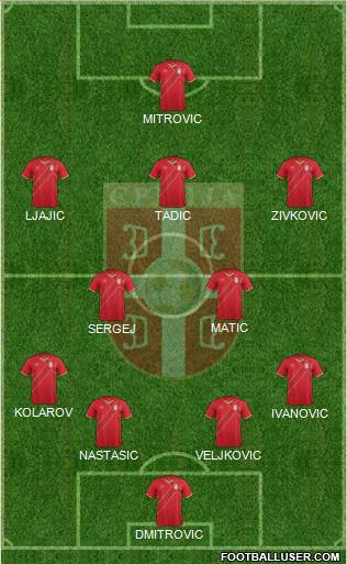 Serbia Formation 2018