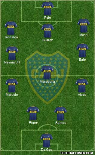 Boca Juniors Formation 2018