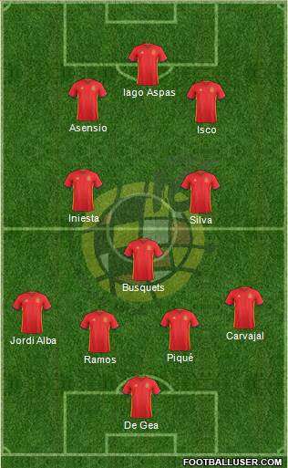 Spain Formation 2018