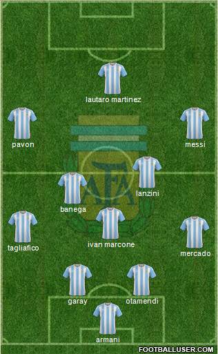 Argentina Formation 2018