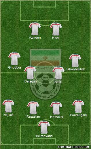 Iran Formation 2018