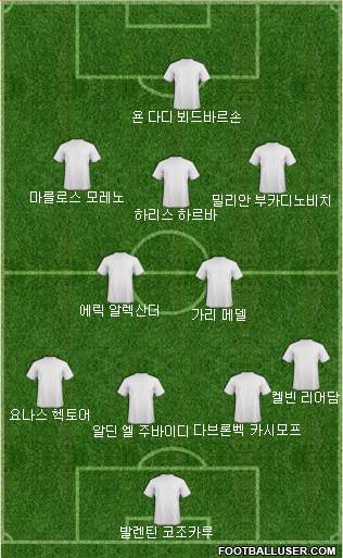 Dream Team Formation 2018