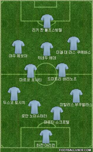 Dream Team Formation 2018