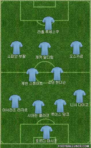 Dream Team Formation 2018