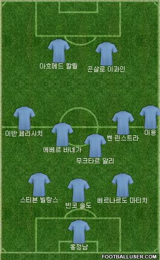 Dream Team Formation 2018