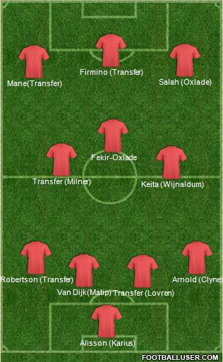 Liverpool Formation 2018