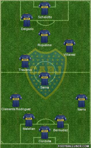 Boca Juniors Formation 2018