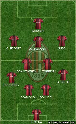 A.C. Milan Formation 2018