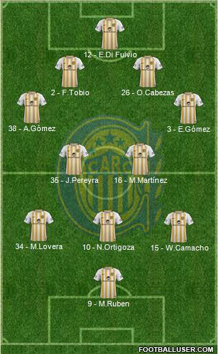 Rosario Central Formation 2018