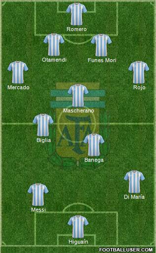Argentina Formation 2018
