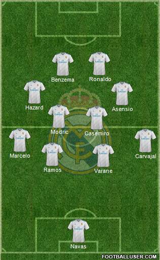 Real Madrid C.F. Formation 2018