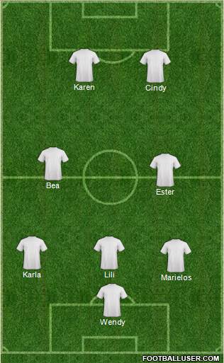 Champions League Team Formation 2018