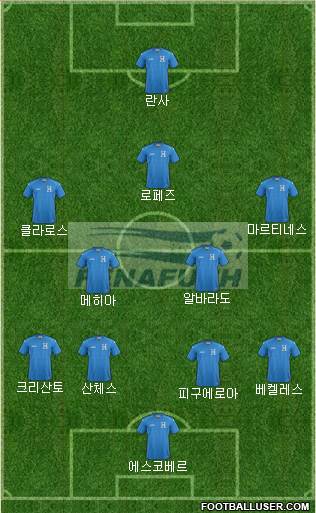 Honduras Formation 2018