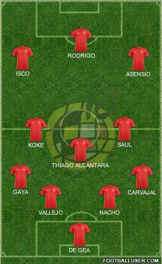 Spain Formation 2018