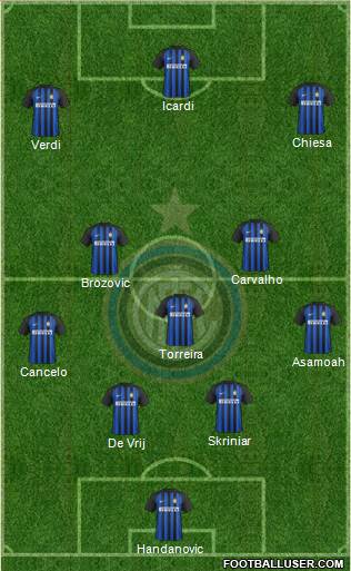 F.C. Internazionale Formation 2018