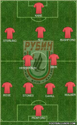 Rubin Kazan Formation 2018