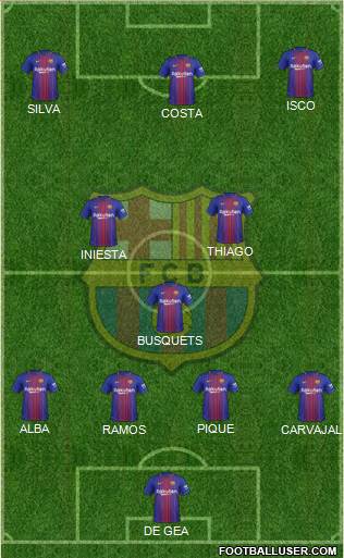 F.C. Barcelona Formation 2018