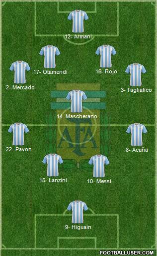 Argentina Formation 2018