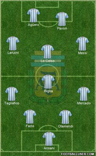 Argentina Formation 2018