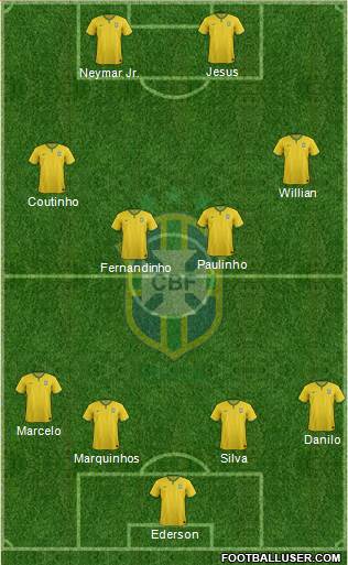 Brazil Formation 2018