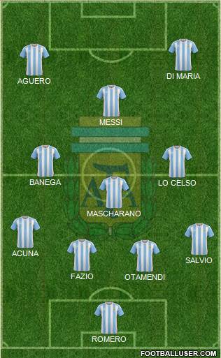 Argentina Formation 2018
