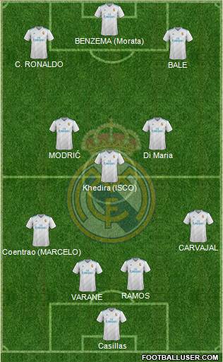 Real Madrid C.F. Formation 2018