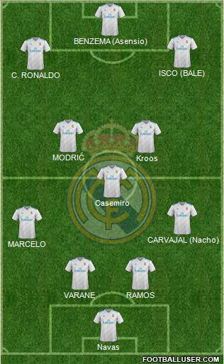 Real Madrid C.F. Formation 2018