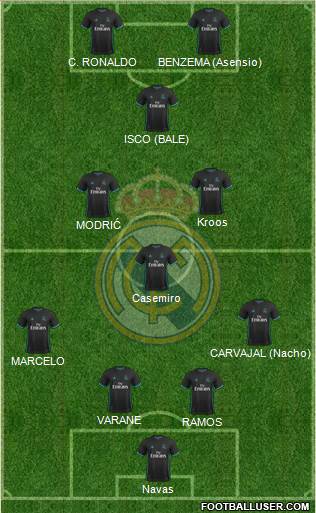 Real Madrid C.F. Formation 2018