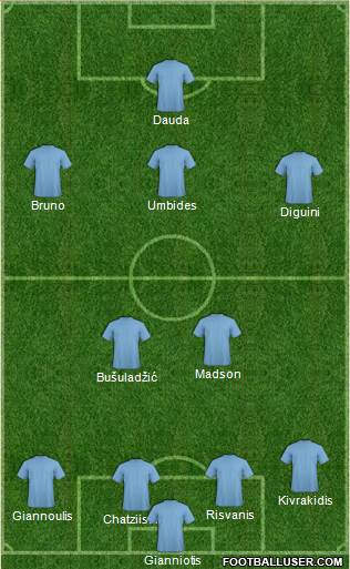 Dream Team Formation 2018