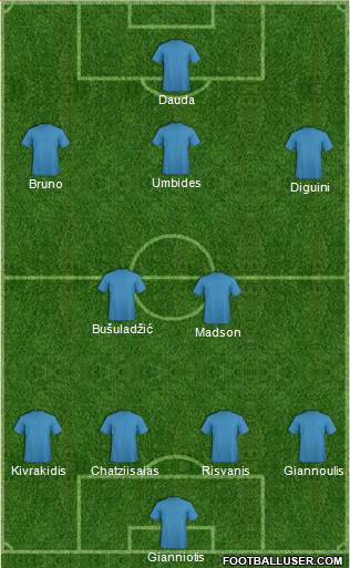 Dream Team Formation 2018