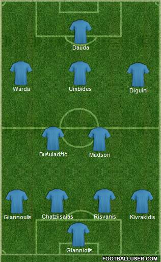 Dream Team Formation 2018