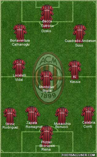A.C. Milan Formation 2018