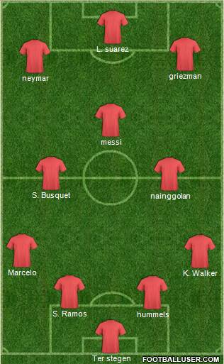 Champions League Team Formation 2018