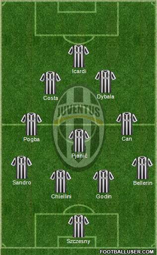 Juventus Formation 2018
