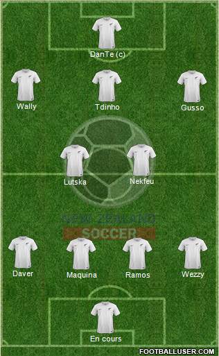 New Zealand Formation 2018