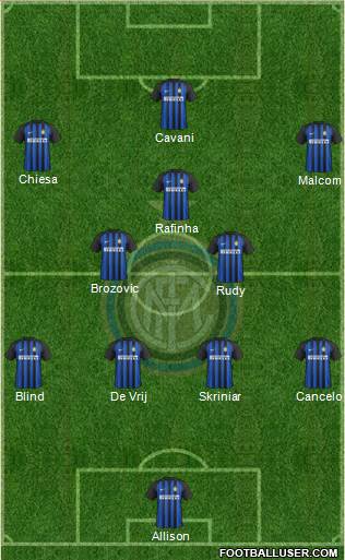 F.C. Internazionale Formation 2018
