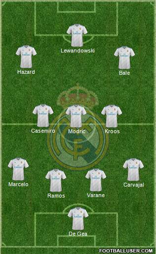 Real Madrid C.F. Formation 2018