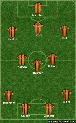 Hull City Formation 2018