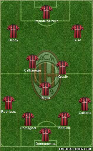 A.C. Milan Formation 2018