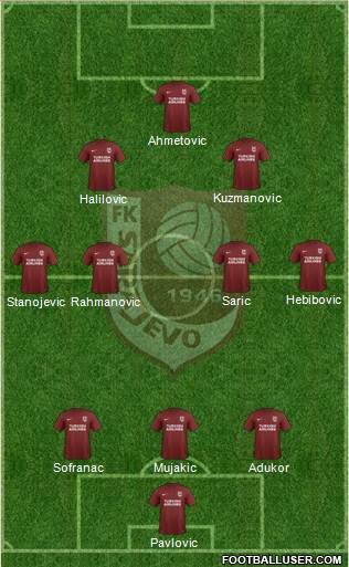 FK Sarajevo Formation 2018